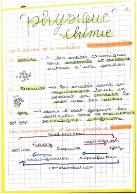 Transformation chimique et nucléaire 