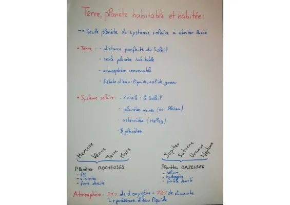 Découvre la Terre et les autres planètes habitables : Nouvelle planète 2024 et plus!