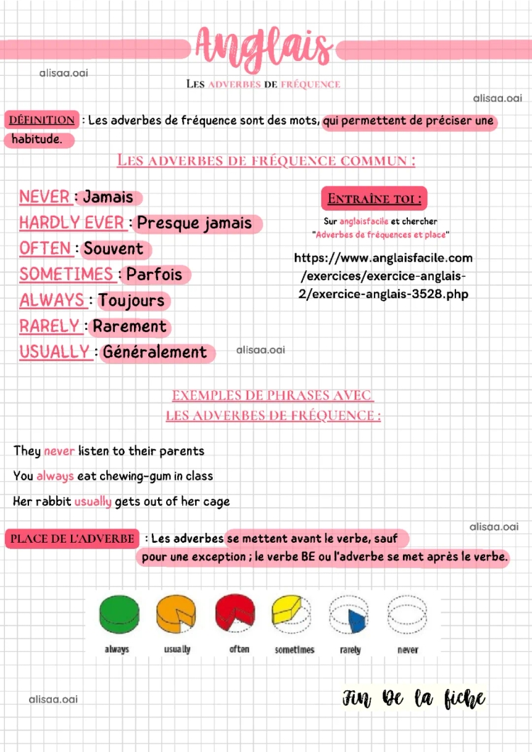 Les Adverbes de Fréquence en Anglais: Exercices PDF pour la 5ème et 6ème
