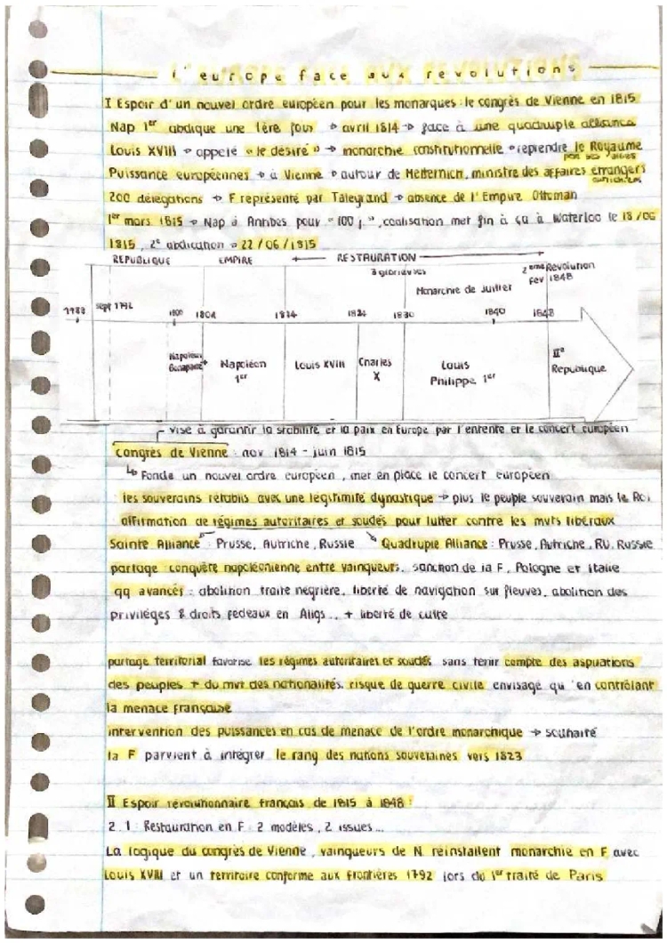 L'Europe entre Restauration et Révolution (1814-1848) - Fiche de Révision et Quiz