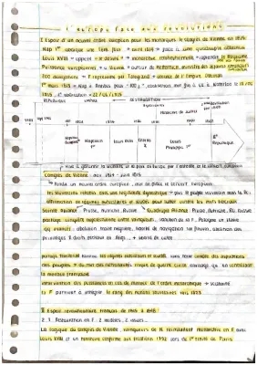 L'Europe entre Restauration et Révolution (1814-1848) - Fiche de Révision et Quiz