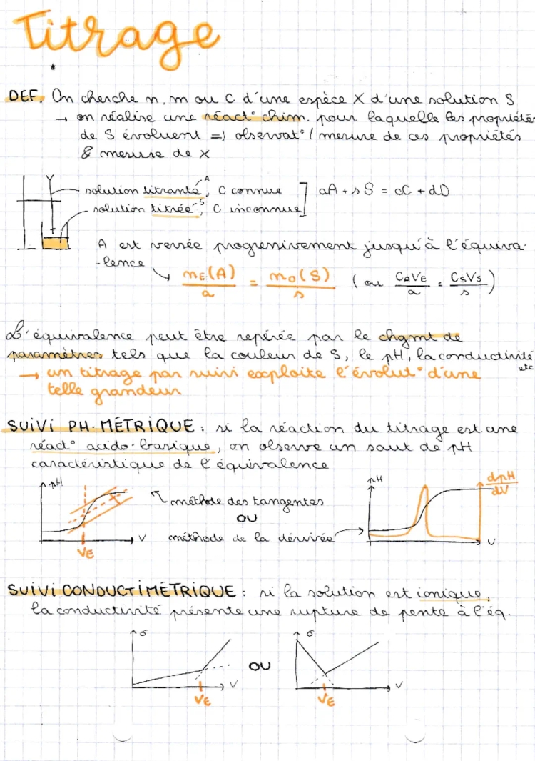 Les titrages