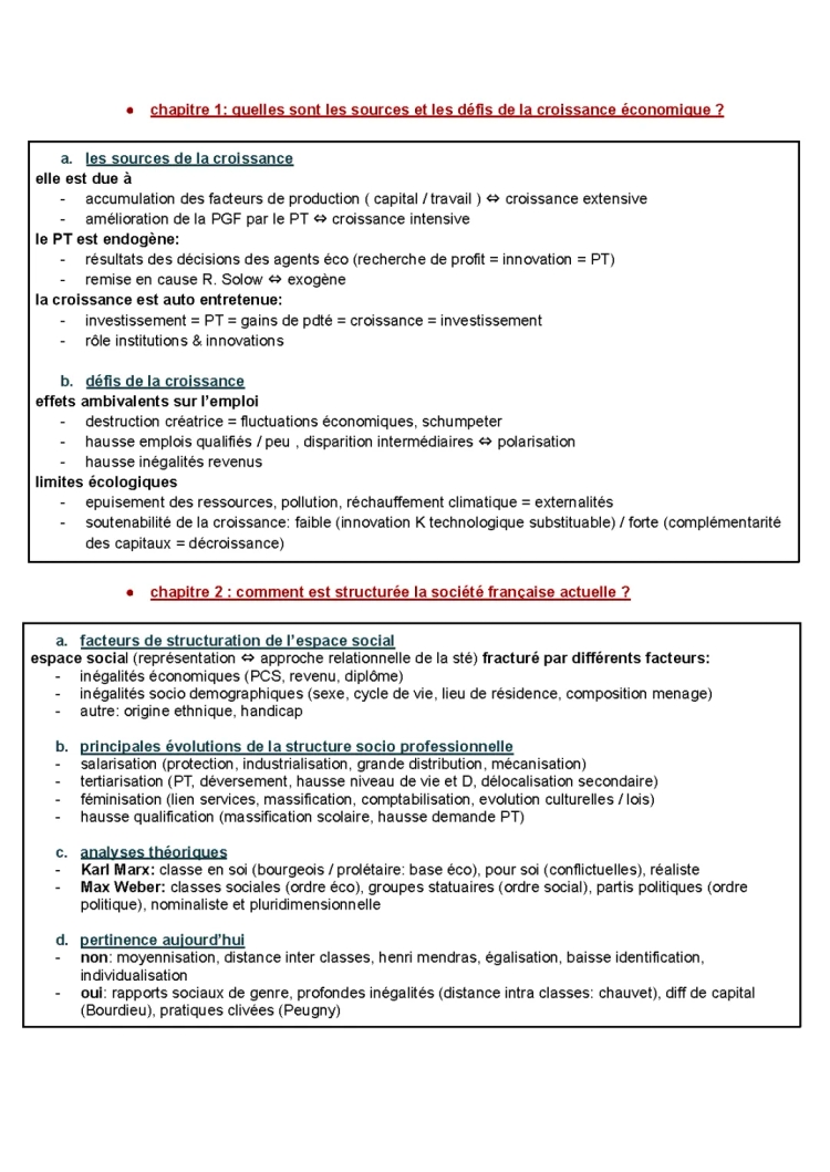 fiche de SYNTHÈSE pour tous les chapitres de SES 