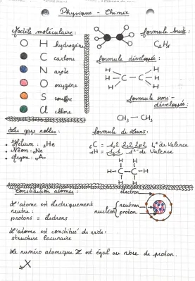 Cours PDF Atomes et Molécules 4ème + Exercices Corrigés Chimie