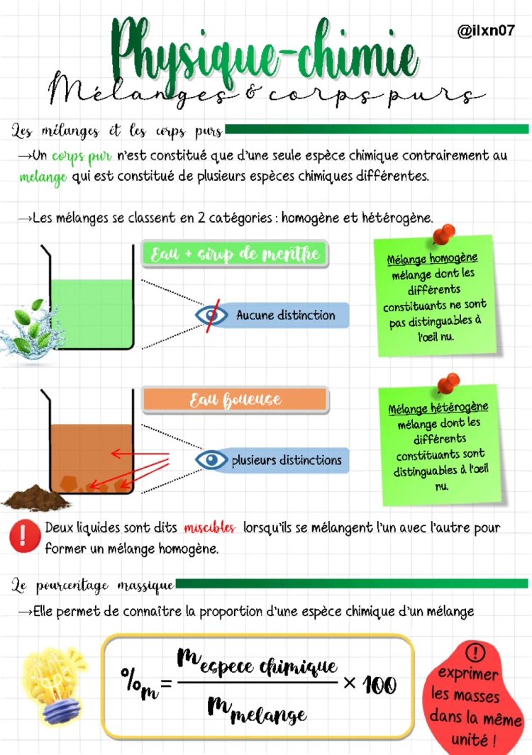 Corps purs et mélanges