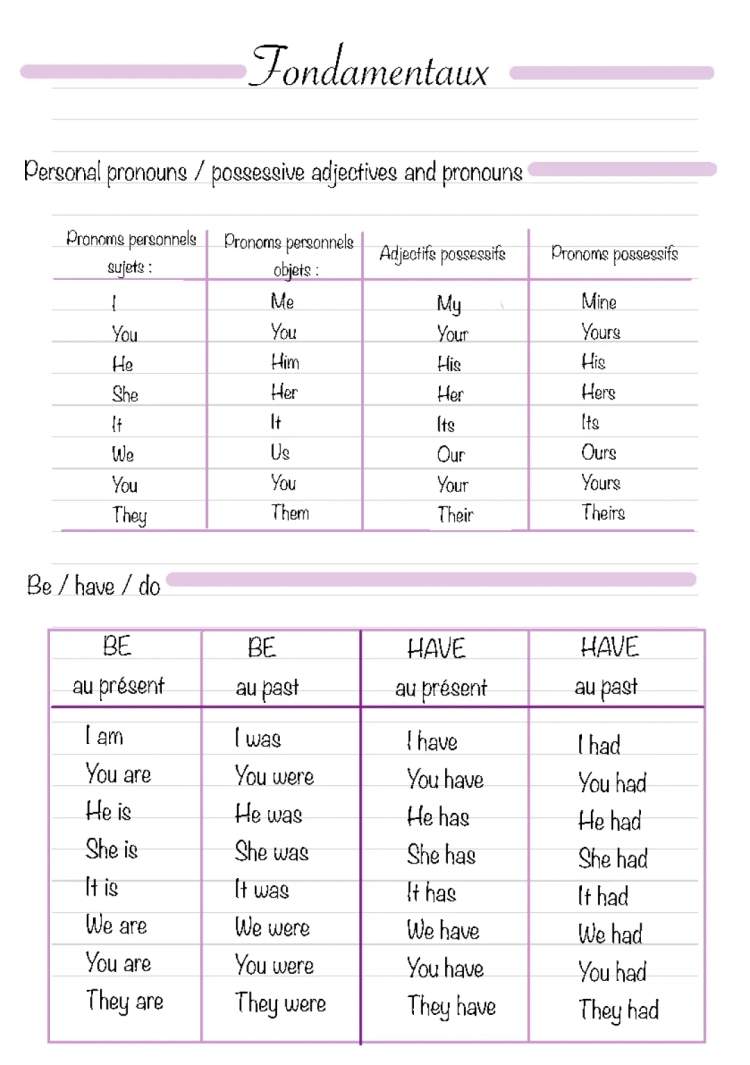 Les pronoms et verbes en anglais : tableaux et exercices PDF