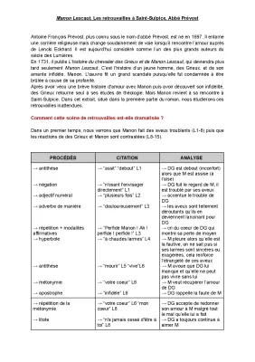 Analyse linéaire de Manon Lescaut: Les retrouvailles à Saint-Sulpice