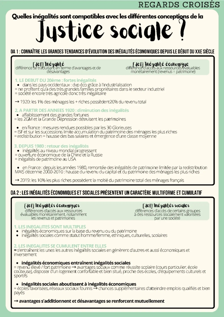 regards croisés : quelles inégalités sont compatibles avec les différentes conceptions de la justice sociale ? 