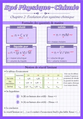 Réactif Limitant et Tableau d'Avancement - Exercices Corrigés et Formules