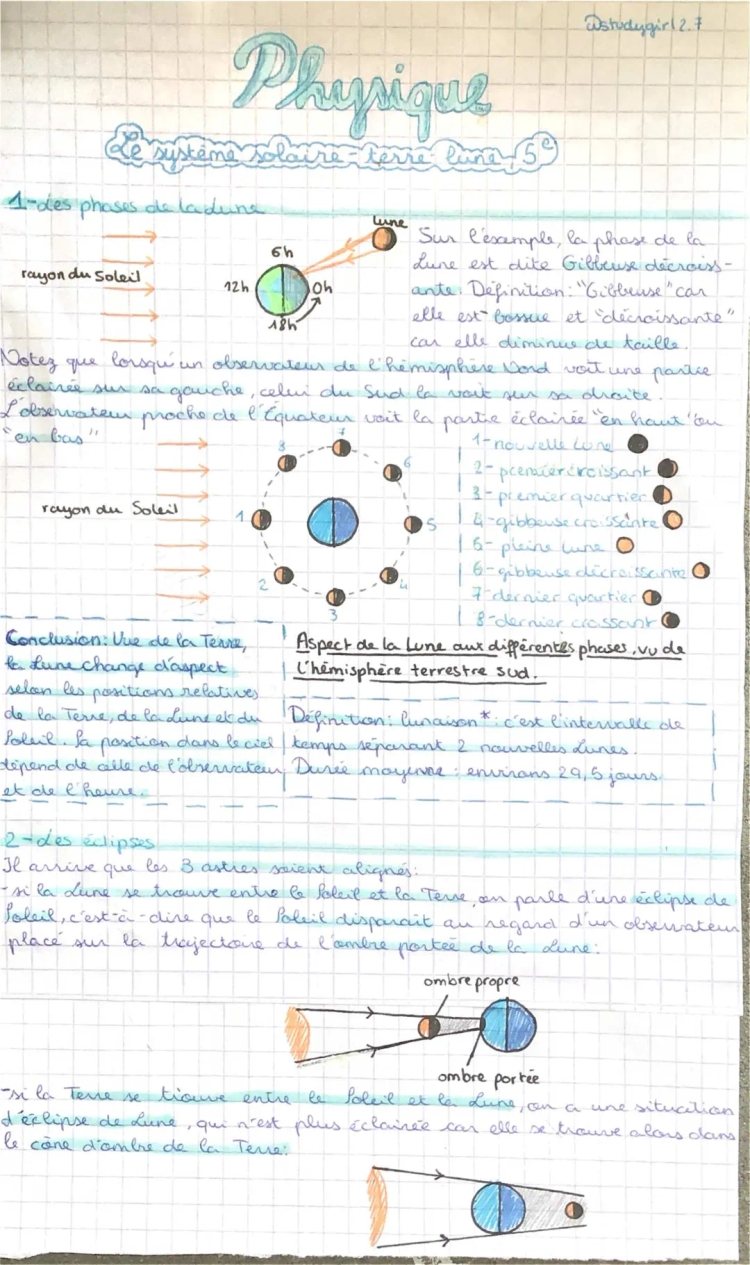 Le système solaire-Terre-Lune