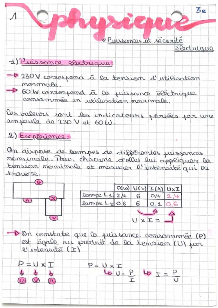 Puissance et sécurité électrique 