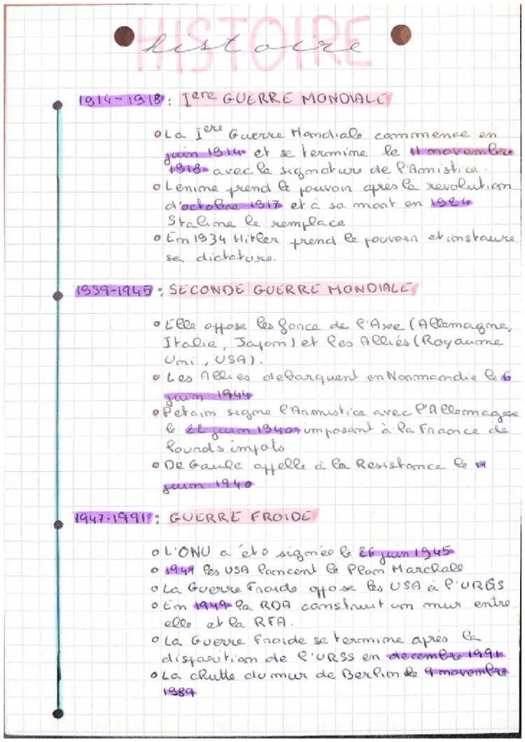 Brevet des Collèges: Key Dates and Study Tips (1984-2024)