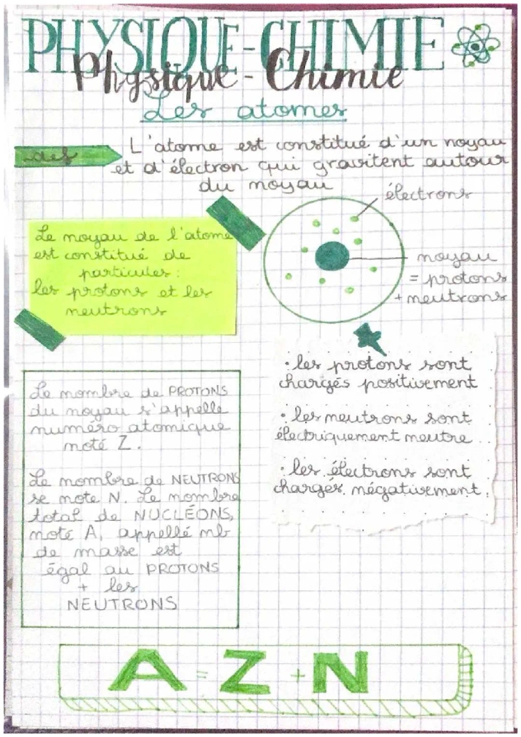 Physique chimie les atomes ⚛️ 