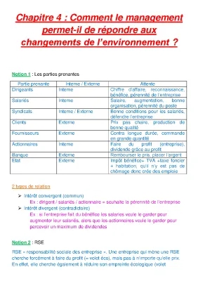 Comment Manager le Changement et la RSE - Exemples et Définitions pour les Nuls