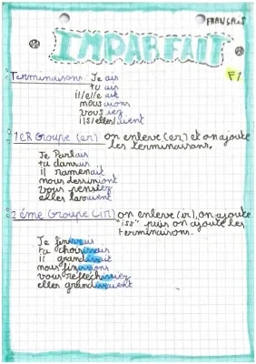 L'imparfait et Passé Simple : Exercices et Conjugaison Facile