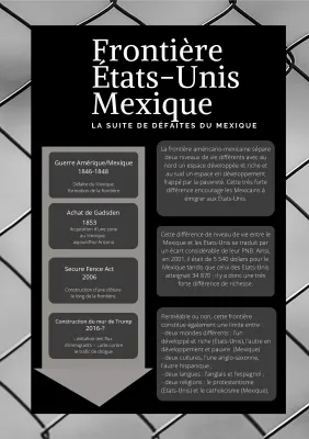 Frontière États-Unis / Mexique : Carte, Mur, et Guerres