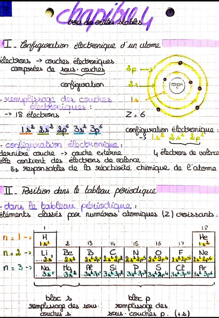 Formation et Stabilité des Ions Monoatomiques et Polyatomiques