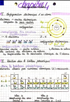 Formation et Stabilité des Ions Monoatomiques et Polyatomiques