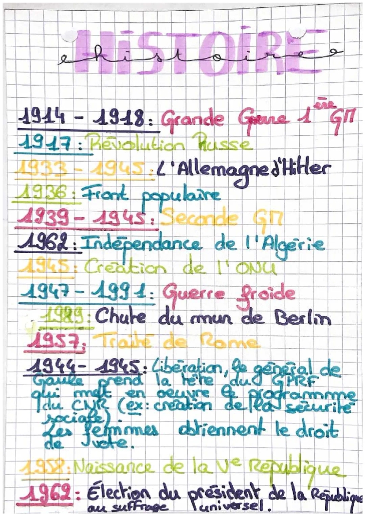 les dates en histoire