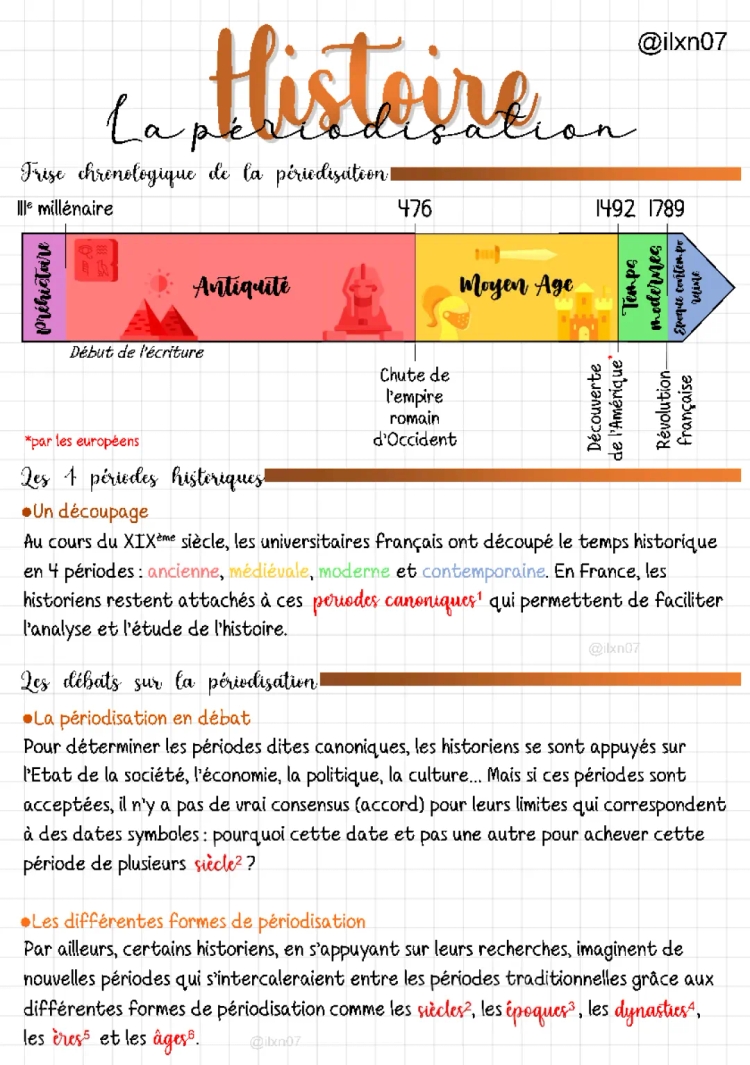 La Périodisation en Histoire 2nde: Fiches & PDFs