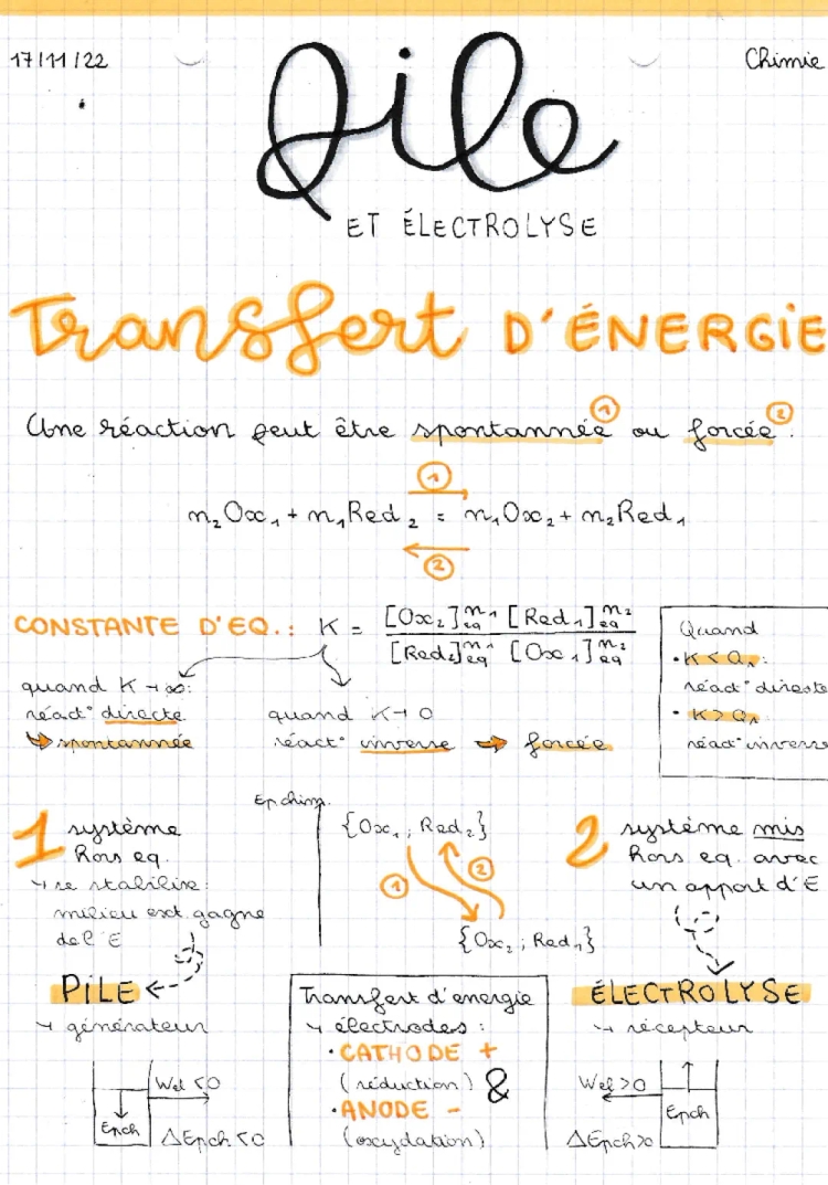 Électrolyse et générateurs électrochimiques