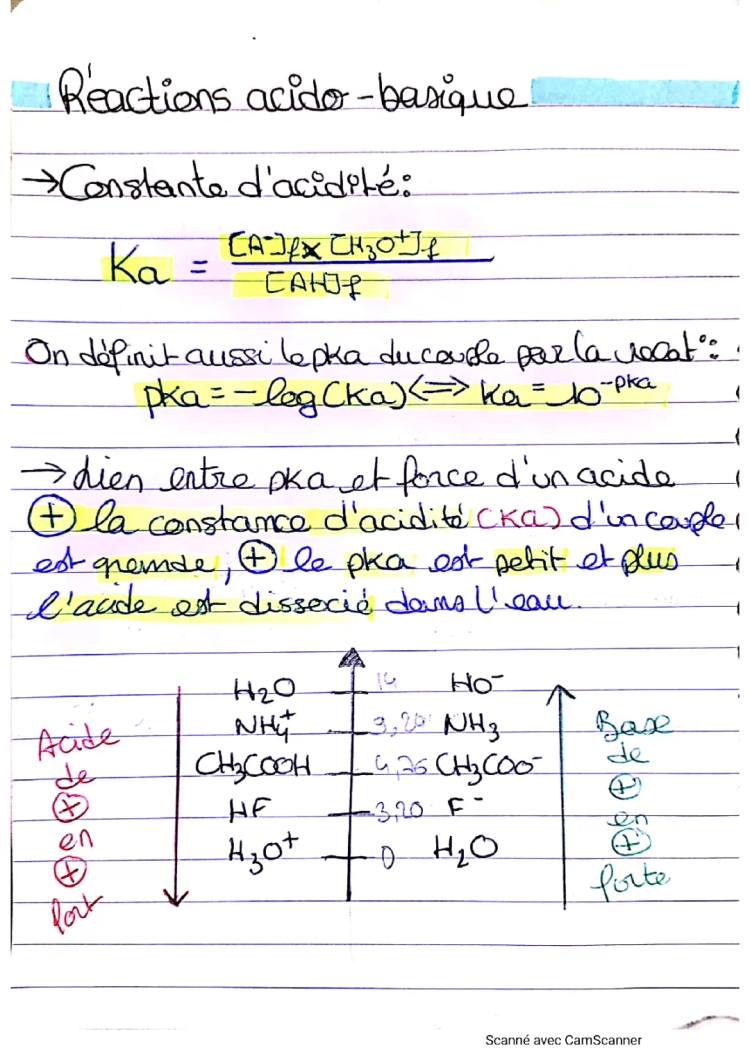 Réaction acido-basique : Formules et Exercices Corrigés