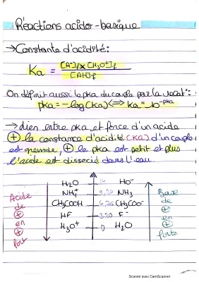 Réaction acido-basique : Formules et Exercices Corrigés