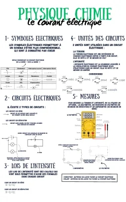 Cours PDF sur le Courant Électrique: Définitions, Schémas, et Formules