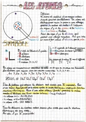 Représentation de Lewis des atomes et molécules - Schémas et exercices