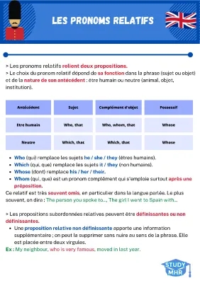 Les pronoms relatifs en anglais: who, whom, whose, which - Guide et exercices PDF