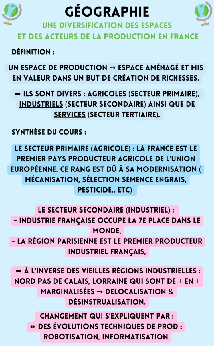 Diversification des espaces et des acteurs de la production en France - Cours et Révisions faciles 🇫🇷