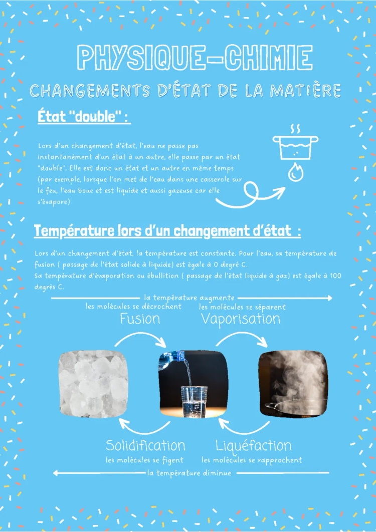 Les changements d’état de la matière 