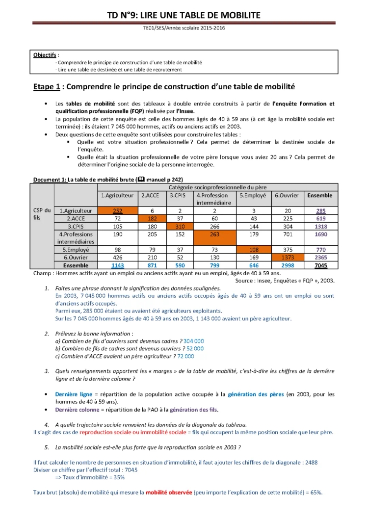 Exercice corrigé : Table de mobilité sociale en SES