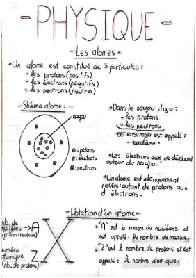 Fiche sur les atomes   