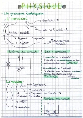 Tout sur les grandeurs électriques et la loi d'Ohm