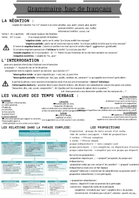 Fiche Révision Grammaire Bac Français PDF - Négation et Interrogation Bac 2024