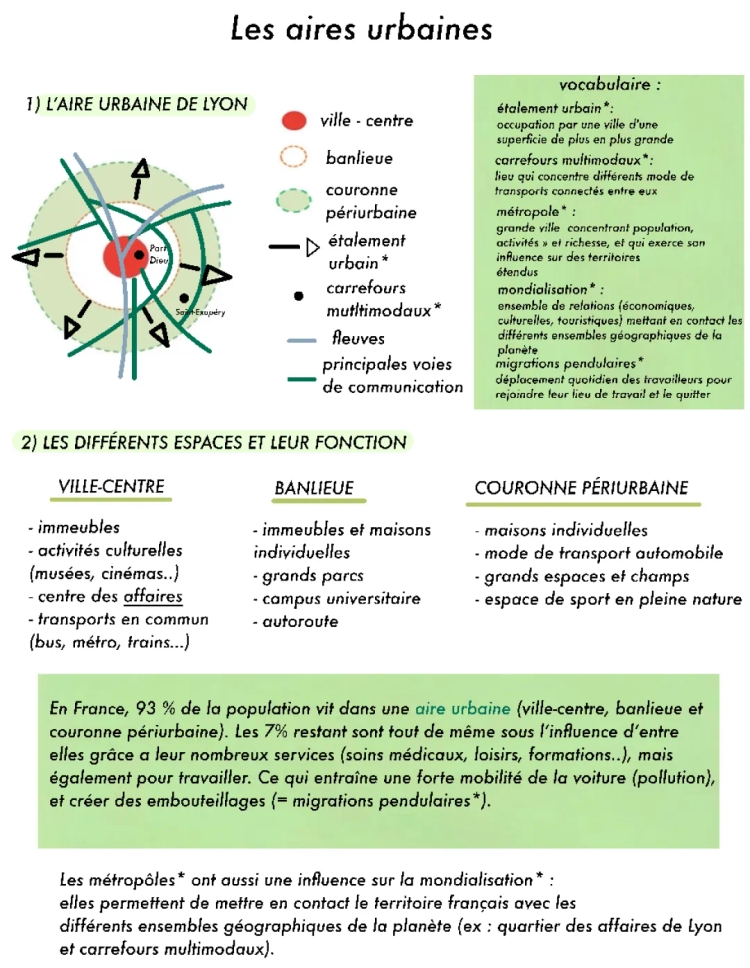 les aires urbaines 