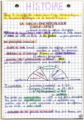 La 2ème République et le Second Empire : Histoire, Dates, et Transformations