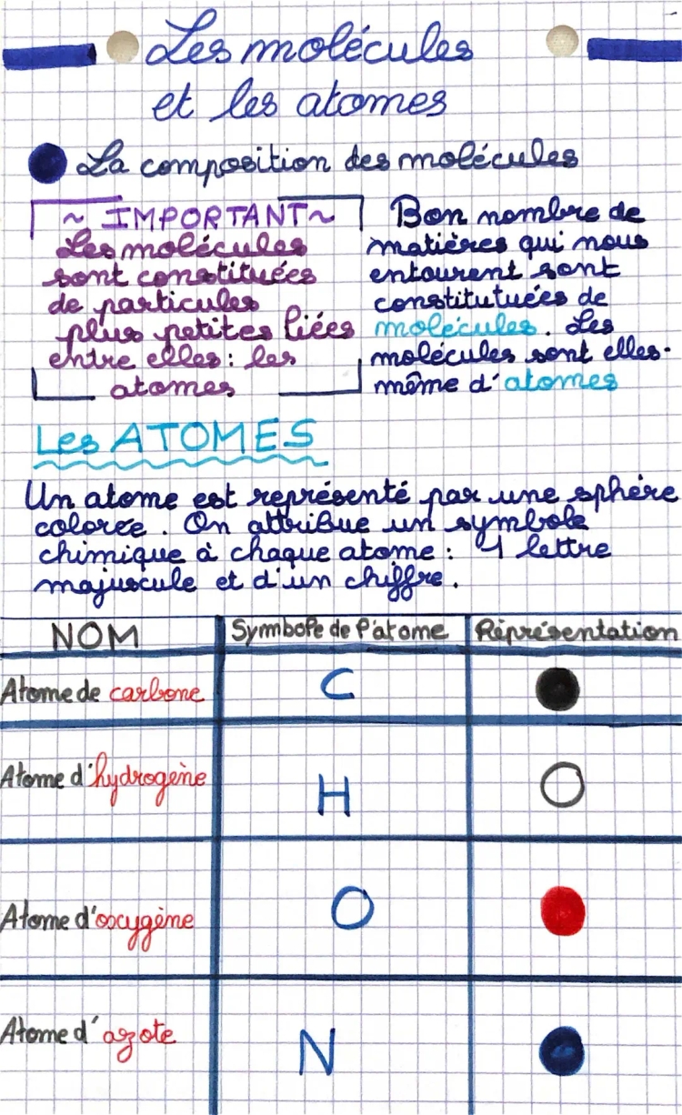 Les molécules et les atomes 