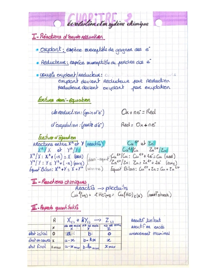 Évolution d’un système chimique 