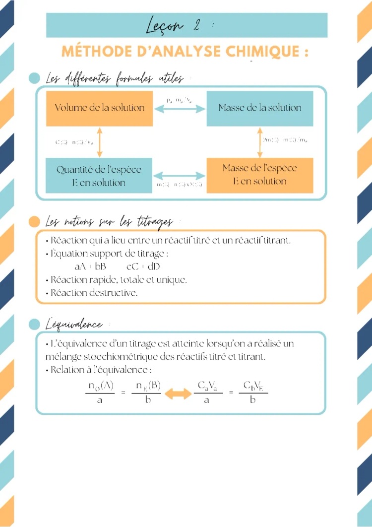 Fiche : Méthode d'analyse chimique 