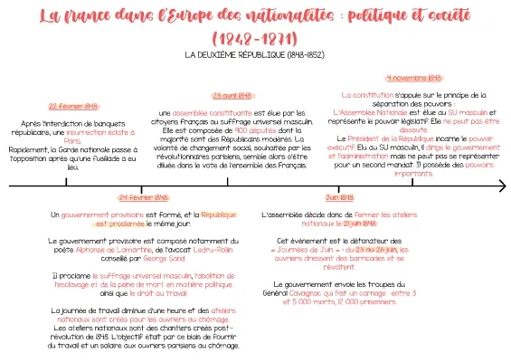 Fiche de révision : La France dans l’Europe des nationalités (1848-1871) et les coups d'état de Louis-Napoléon Bonaparte