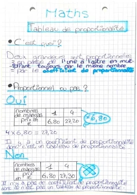 Tableau de proportionnalité 