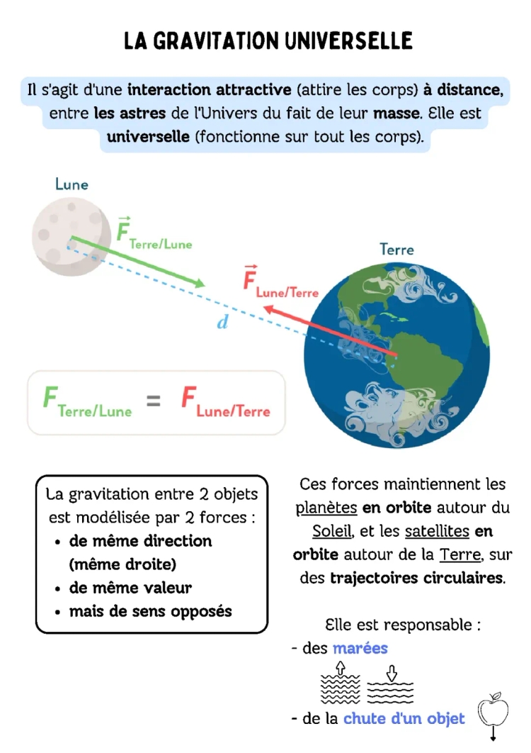 La gravitation universelle