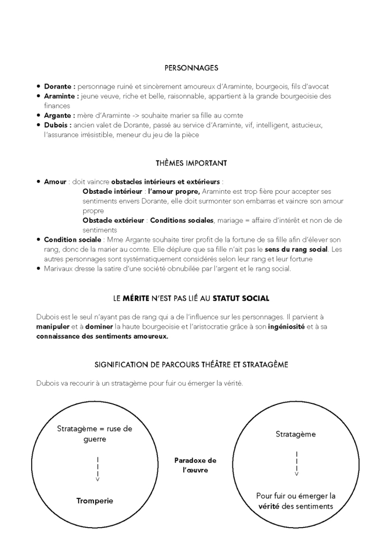 Les Fausses Confidences: Résumé et Stratagèmes