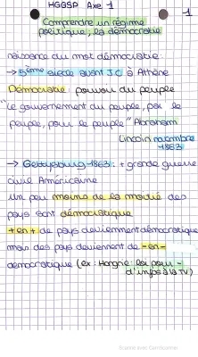 Fiche de révision HGGSP Terminale Thème 1: Comprendre la Démocratie