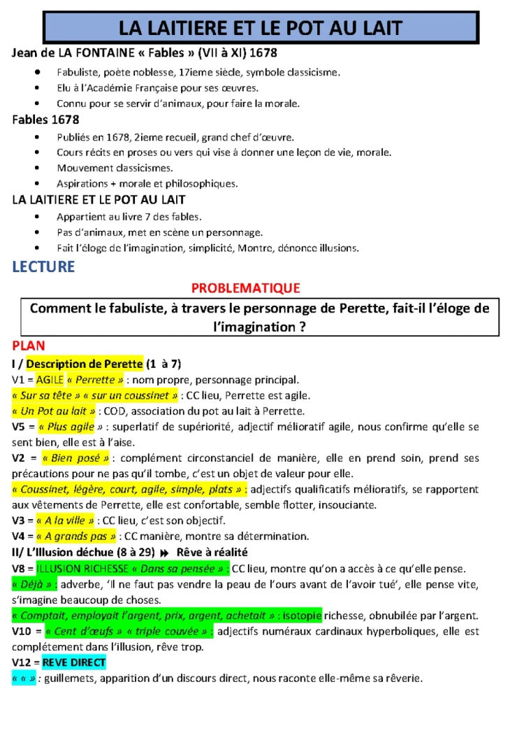 La laitière et le pot au lait Analysis - Story, PDF, Morale & Conclusion