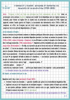 La Révolution Française et l'Empire Napoléonien (1799-1815) : Fiche de Révision Simple