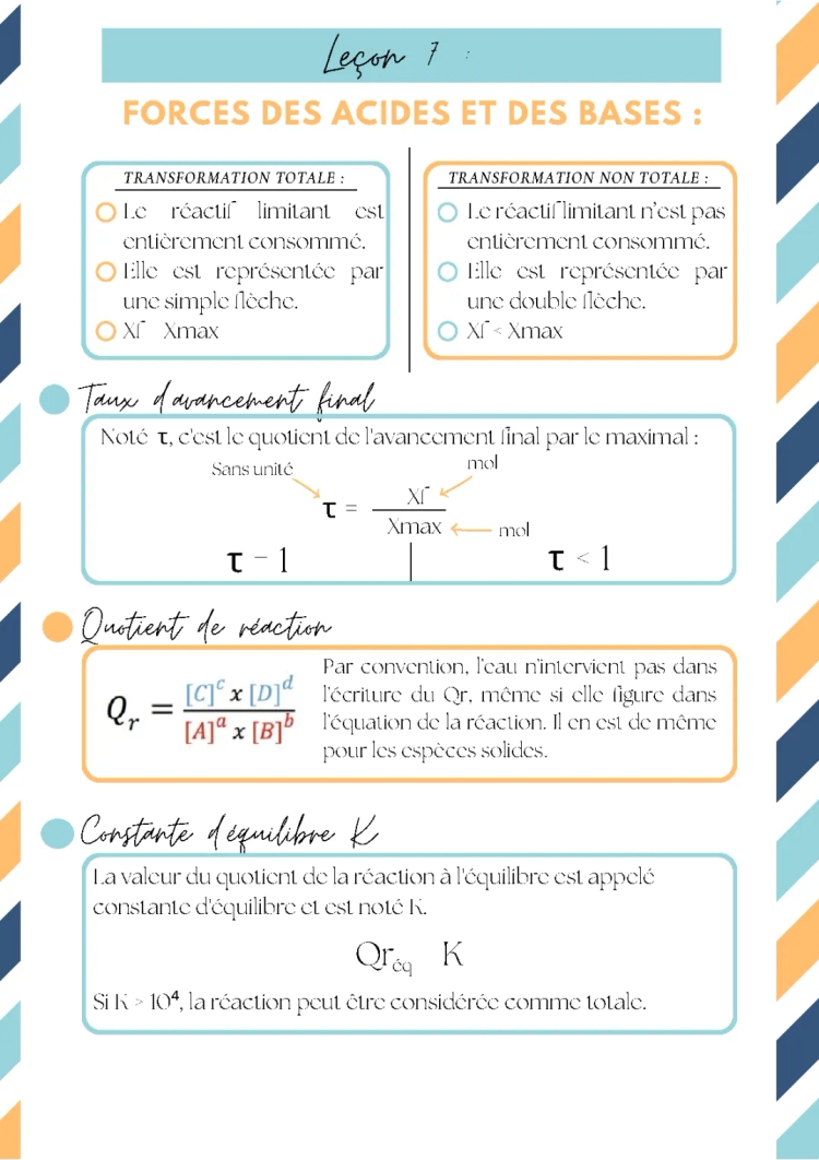 Transformations acide-base Terminale : Exemples et Exercices Corrigés