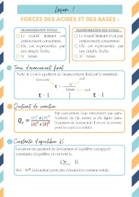 Transformations acide-base Terminale : Exemples et Exercices Corrigés